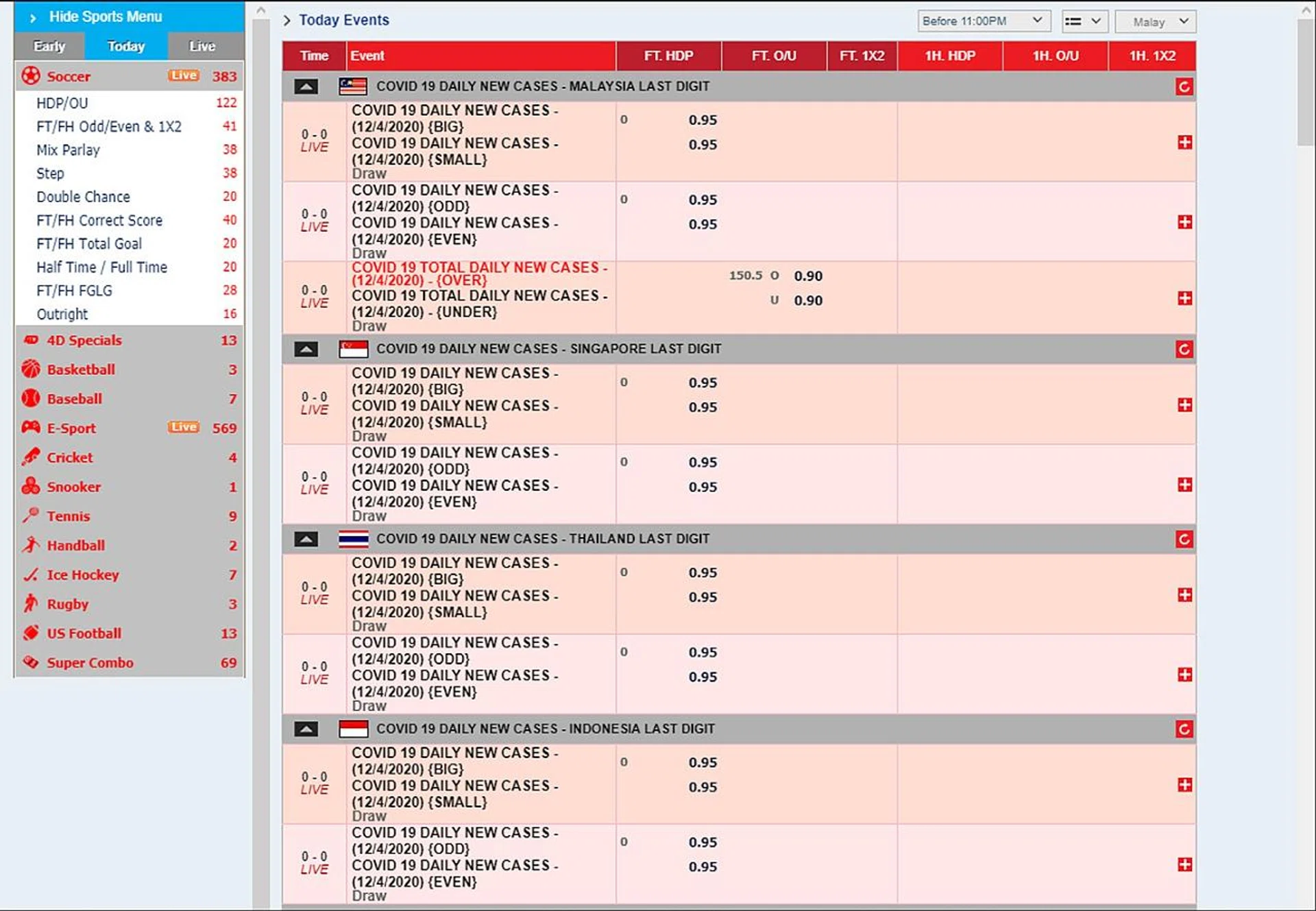 Screengrab of a gambling site. Punters can bet on the number of daily new Covid-19 cases in Singapore and other countries, as well as whether the number is even or odd or higher than that of the previous day.