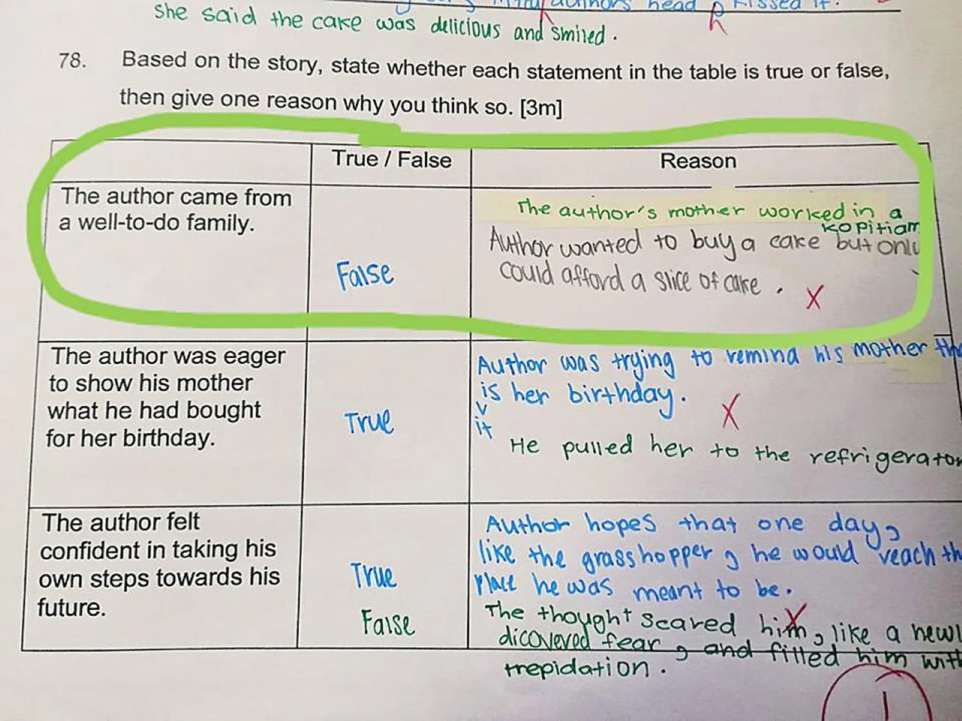 The Facebook post on the comprehension question was shared almost 4,000 times. 