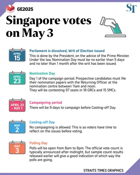 GE2025 Singapore votes on May 3