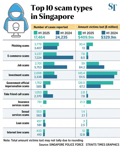 FILE PHOTO: The New Paper