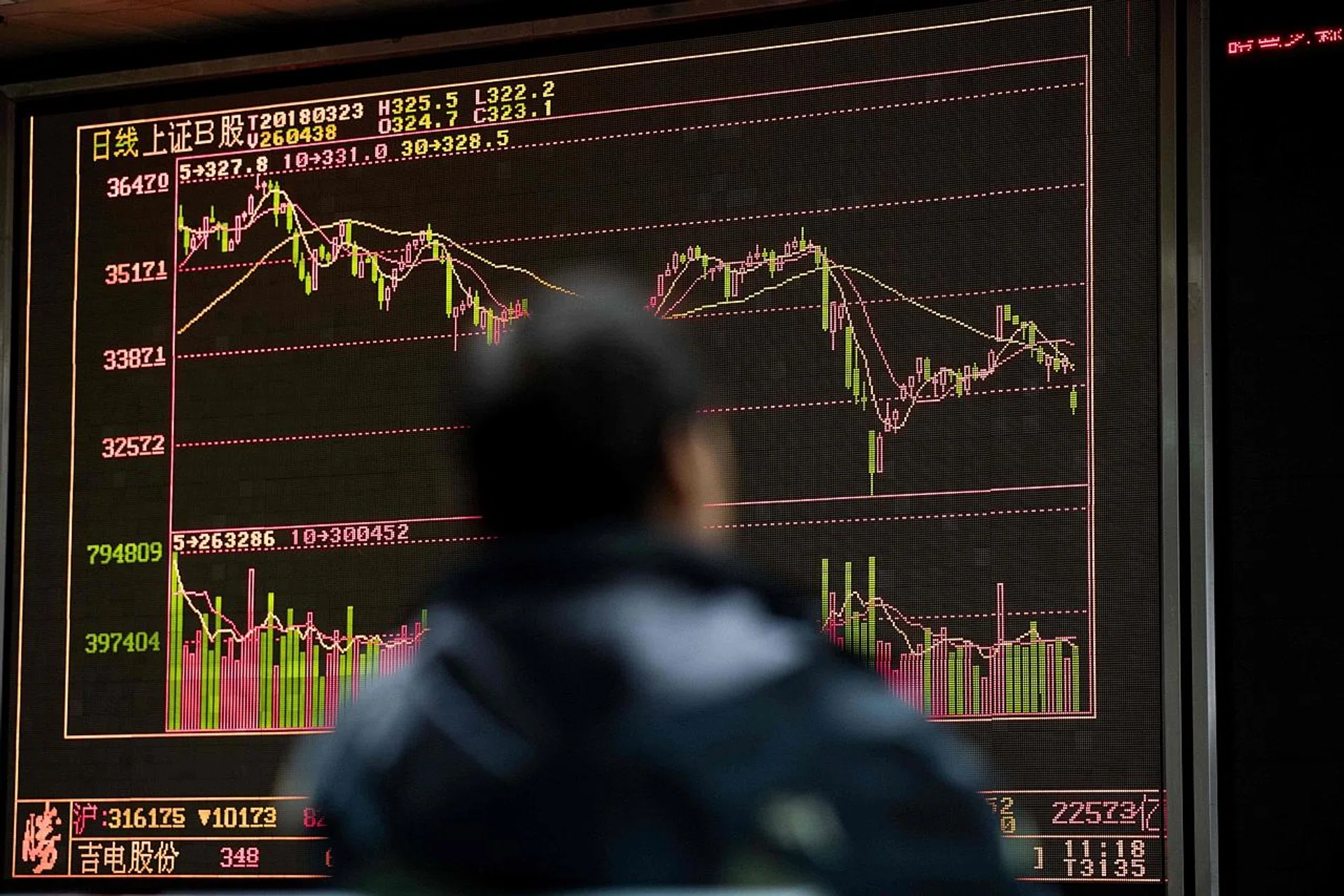 Brokers and analysts say shares will continue to fall due to the US-China trade spat, slowing economy and government crackdown. 