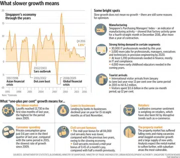 Manufacturing boosts 4th quarter figures