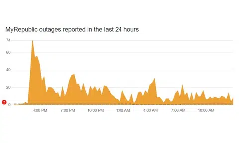 MyRepublic users reportedly face internet disruption