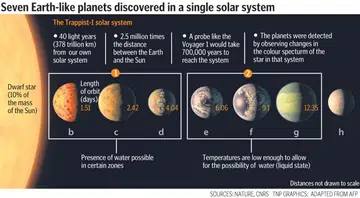 New hope of finding life beyond Earth