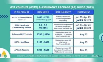 Police warn of fake GST voucher app targeting Android users