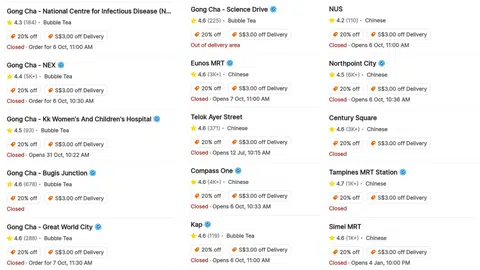 On GrabFood, the status of Gong Cha's various shops were indicated as closed, with various opening times listed from Oct 6 to Dec 31.