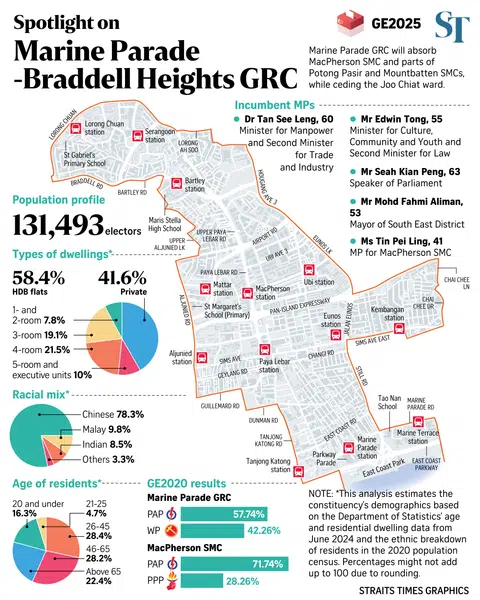 FILE PHOTO: The New Paper