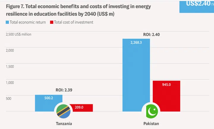 Image: the Economist Impact