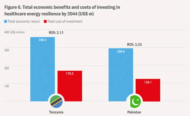 Image: the Economist Impact