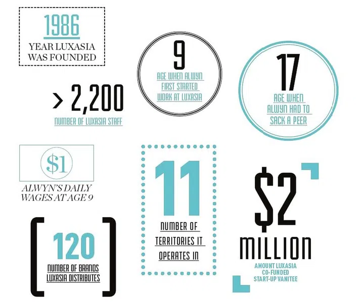 Alwyn_Luxasia_Infographic
