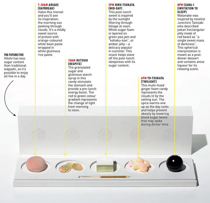 Wagashi