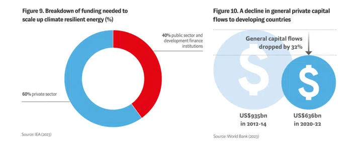 Image: the Economist Impact