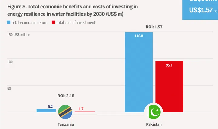 Image: the Economist Impact