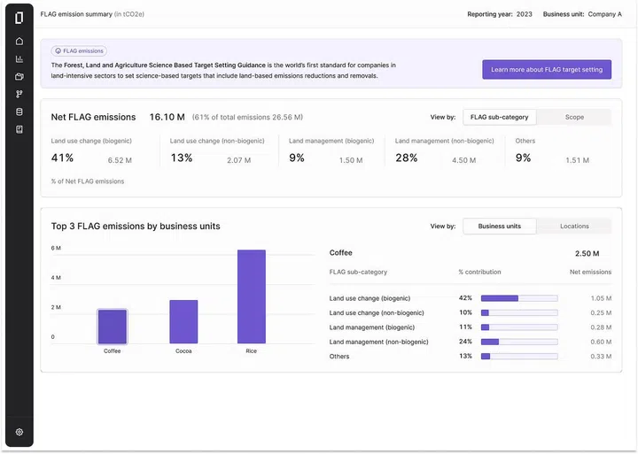 Terrascope helps businesses in the Grown Economy, spanning various sectors like food, fashion, retail and hospitality, measure and manage emissions – especially those related to Forest, Land, and Agriculture (FLAG) as defined by the Science Based Targets initiative (SBTi). (Photo: Terrascope)