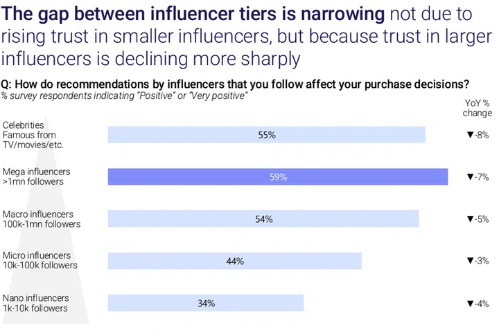 Influencer marketing 