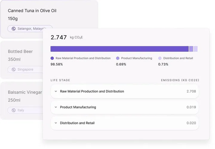 Terrascope’s Product Carbon Footprinting allows brands to see at a glance the emissions from a single product type. (Photo: Terrascope)