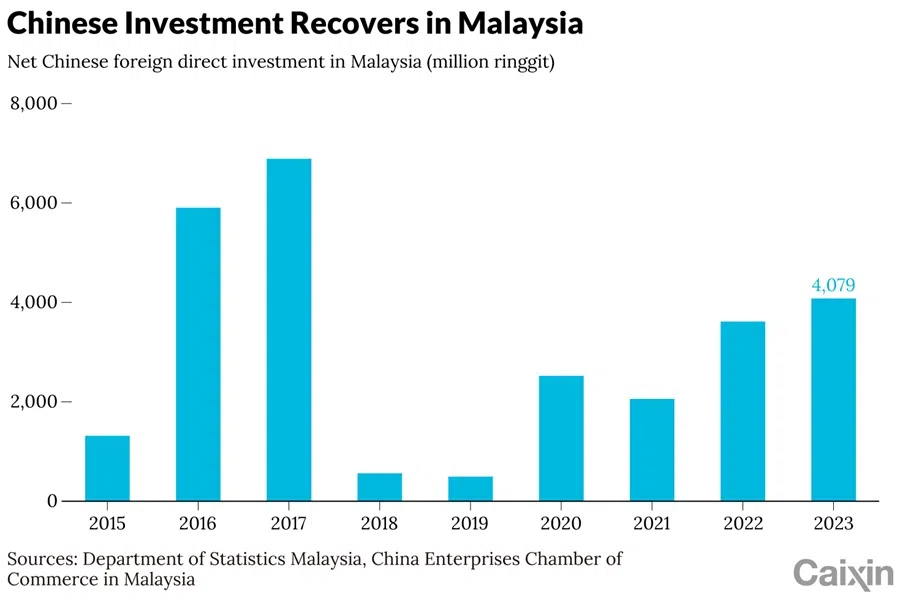  (Graphic: Caixin)