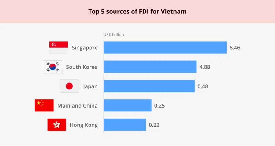 Source: Vietnam Ministry of Planning and Investment (Graphic: Jace Yip)