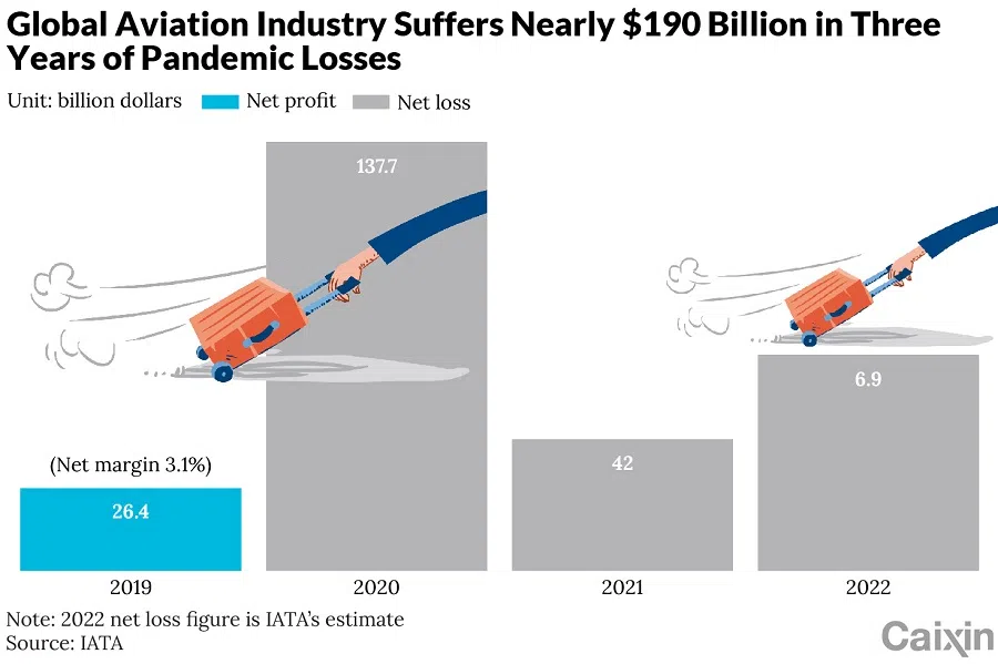 (Graphic: Caixin)