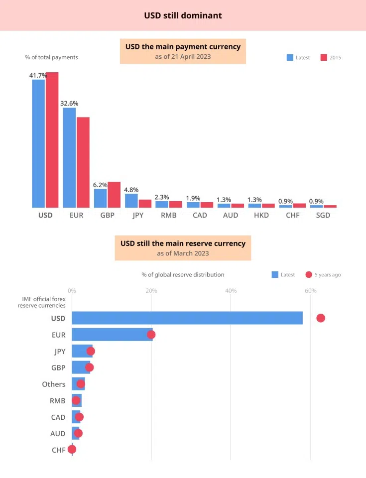 Source: UOB (Graphic: Jace Yip)