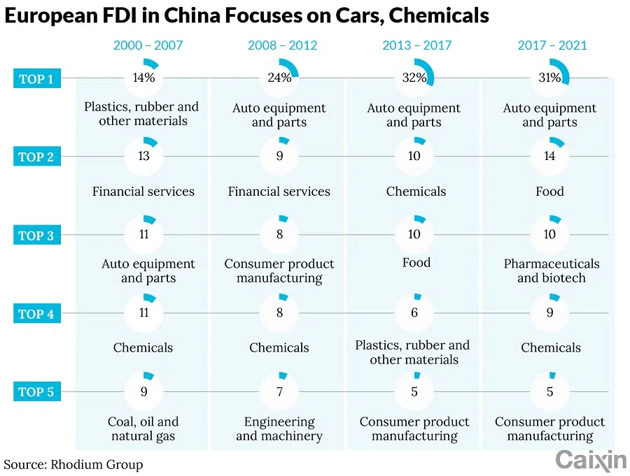 (Graphic: Caixin)