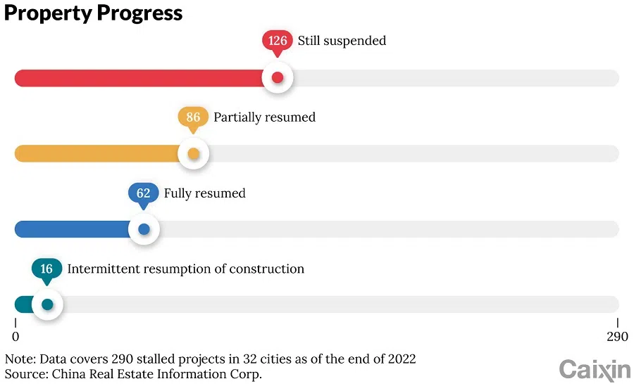 (Graphic: Caixin)