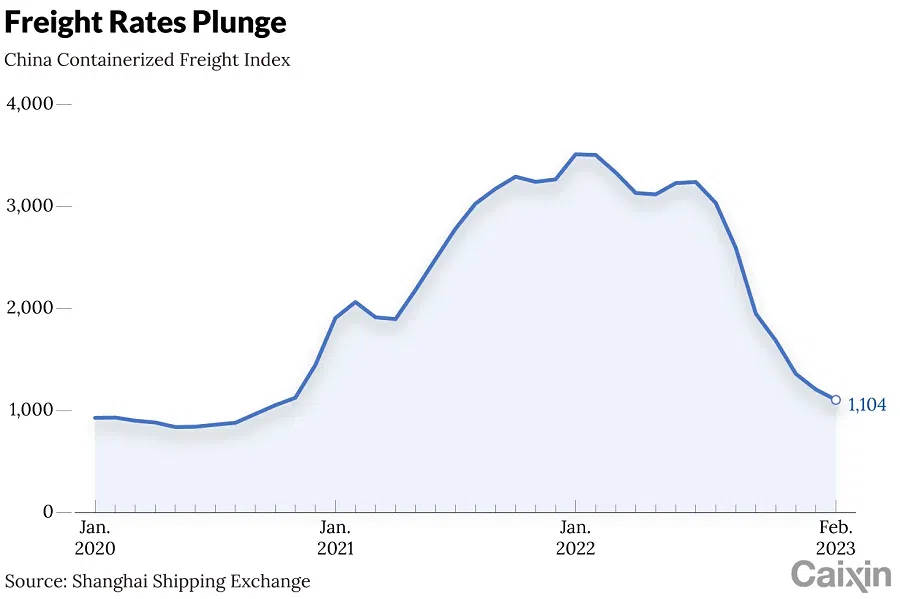 (Graphic: Caixin)