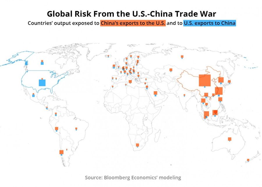 Figure 3: Global risk from the US-China trade war
