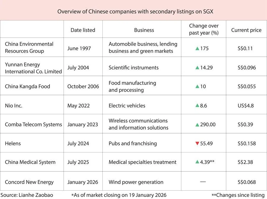 (Graphic: Ho Han Chong)