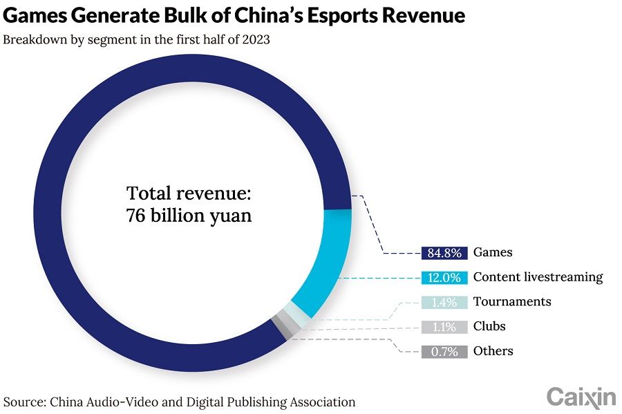 (Graphic: Caixin)