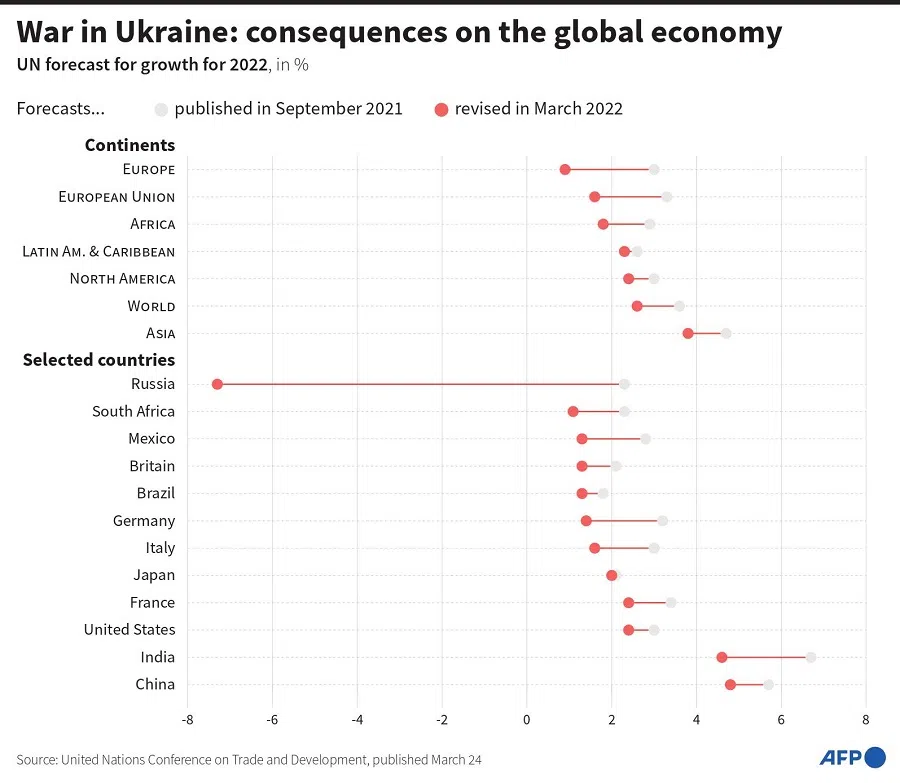 (Graphic: AFP)