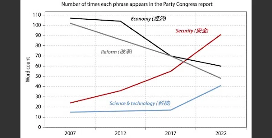 Source: Gavekal Dragonomics, Macrobond