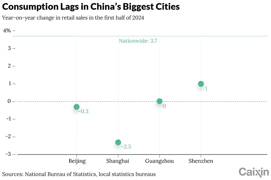 (Graphic: Caixin)