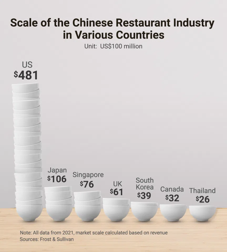 (Graphic: Wang Yuchen/SPH Media)