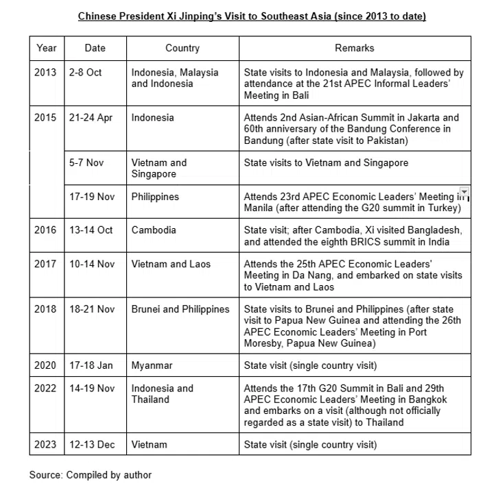China and Southeast Asia: Chinese President Xi Jinping’s possible