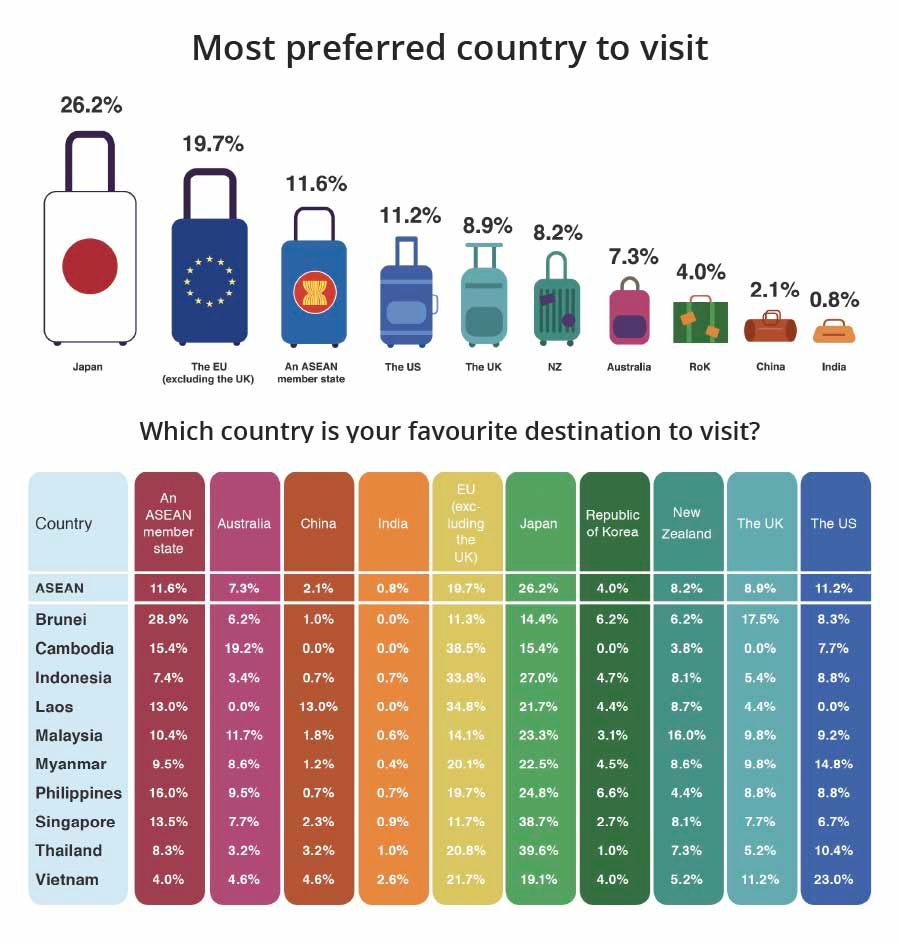 China is not a popular travel destination. (Reproduced by Jace Yip with permission from ASEAN Studies Centre at ISEAS-Yusof Ishak Institute)