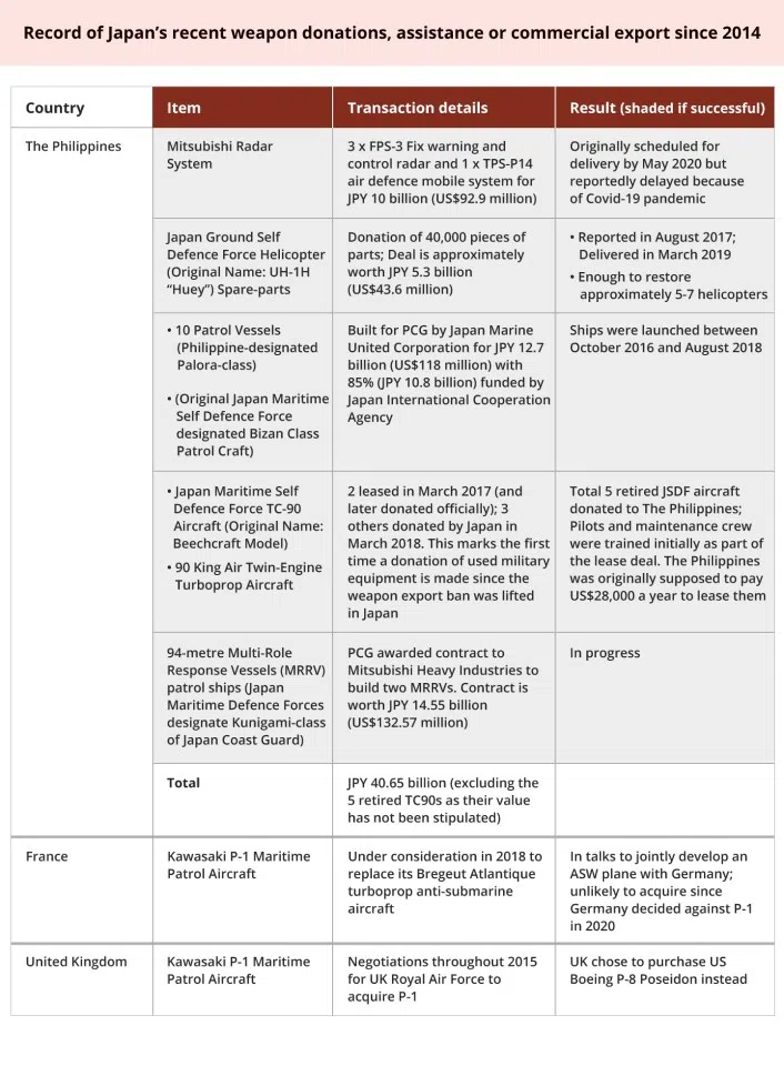 Table I: part 1 (Source: ISEAS/Image: Jace Yip)