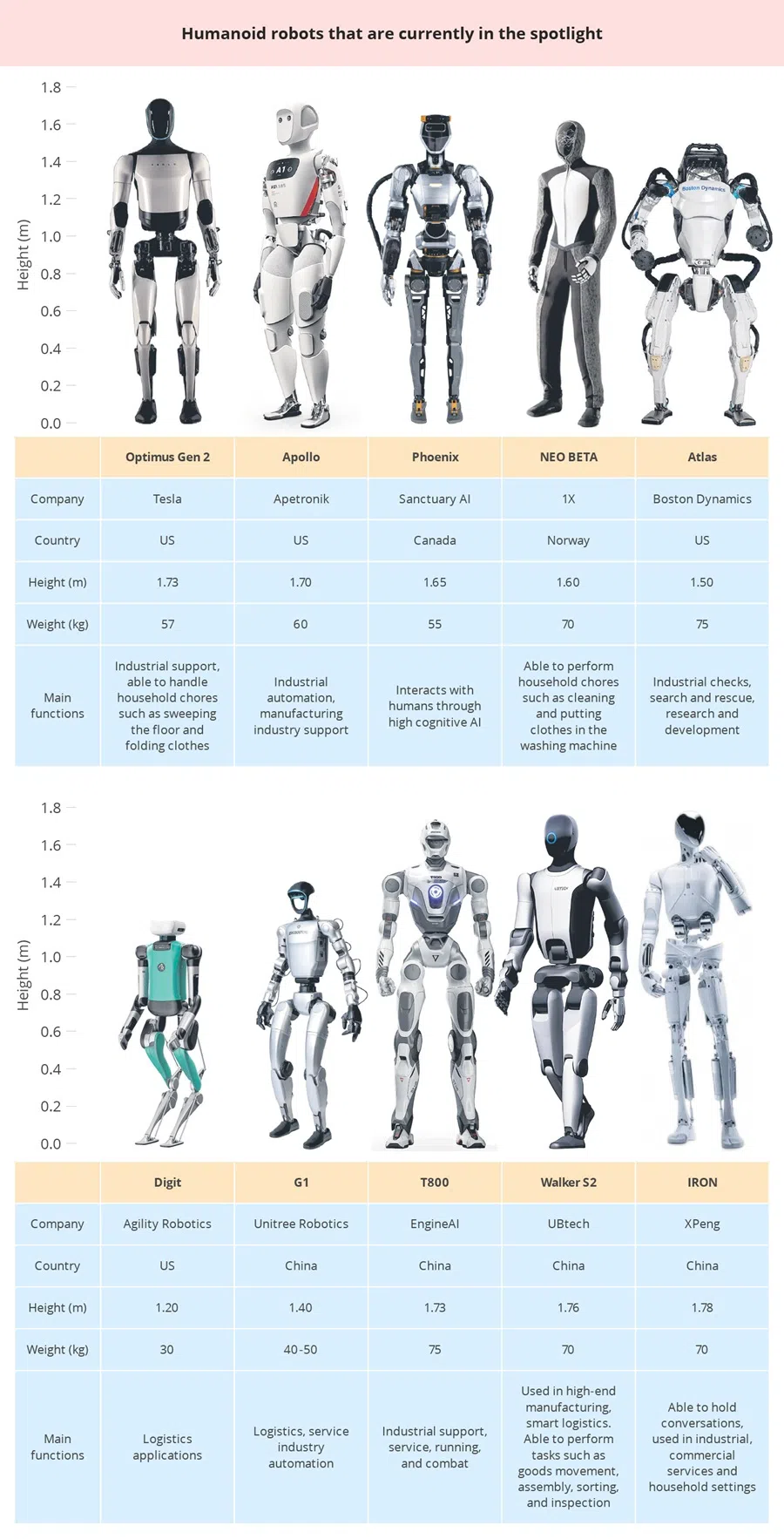 Data collated by Lianhe Zaobao. (Graphics: Li Taili, Loo Fangkai)