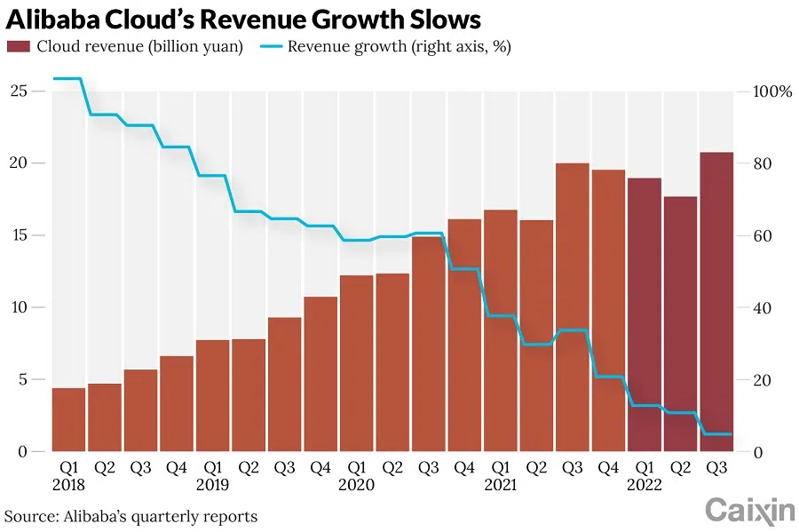 (Graphic: Caixin)