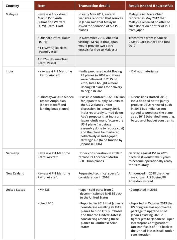 Table I: part 4 (Source: ISEAS/Image: Jace Yip)