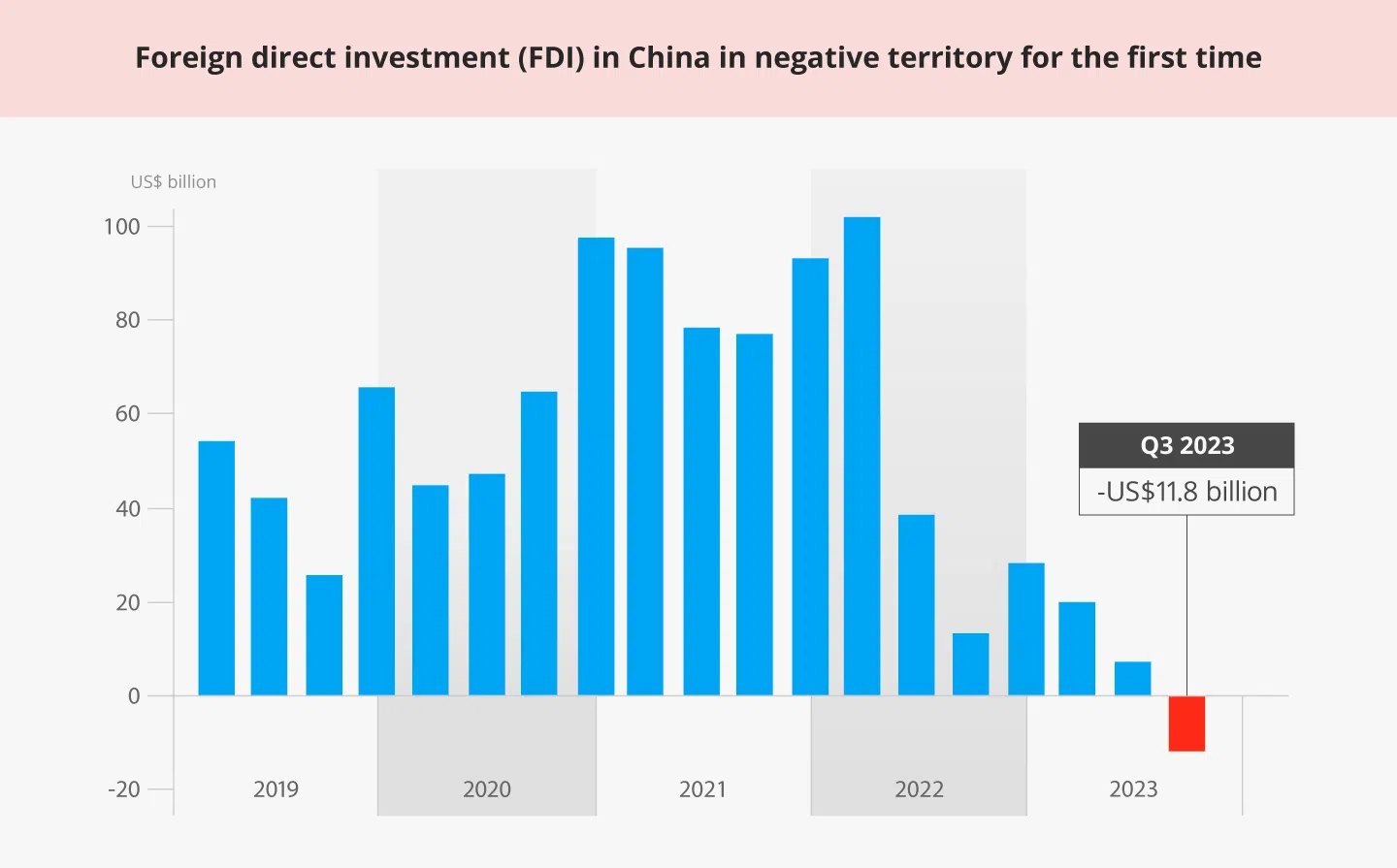 Source: China State Administration of Foreign Exchange, Bloomberg (Graphic: Jace Yip)