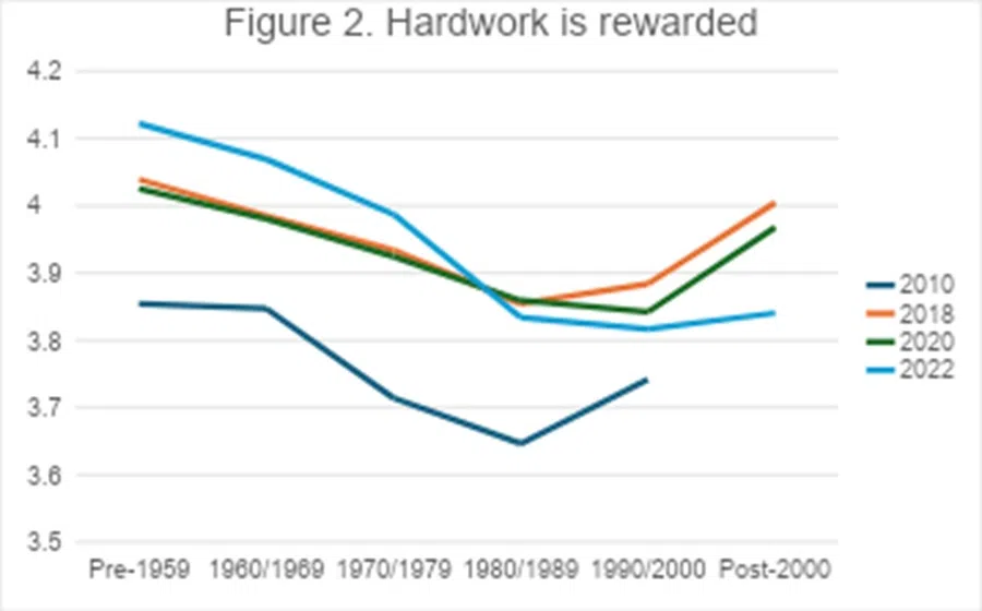 Compiled by authors from CFPS.