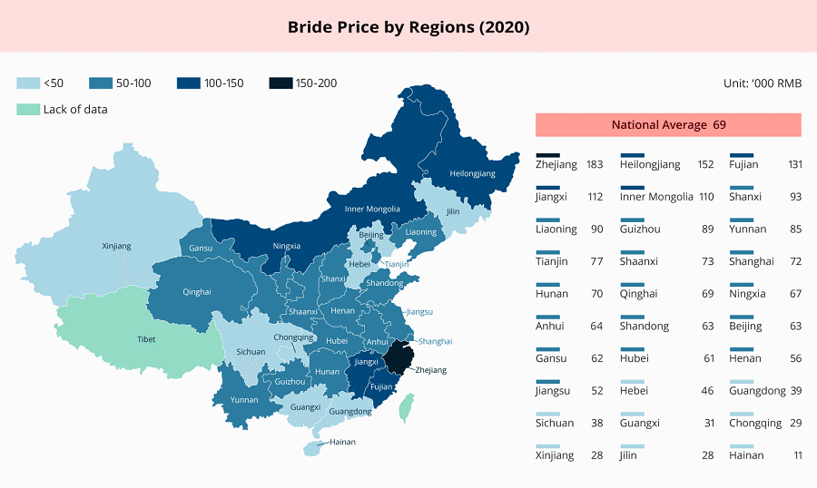 Tencent's Guyu Data released a survey on the country's bride price situation in 2020 based on the responses of 1,846 Chinese residents. (Tencent) (Graphic: Jace Yip)