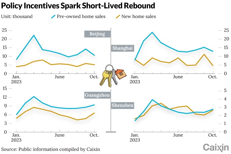 (Graphic: Caixin)