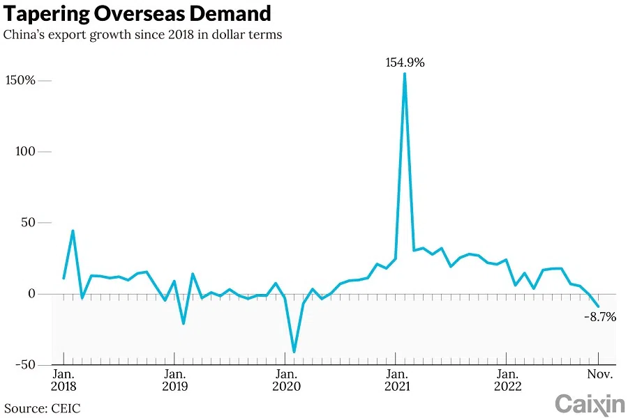 (Graphic: Caixin)