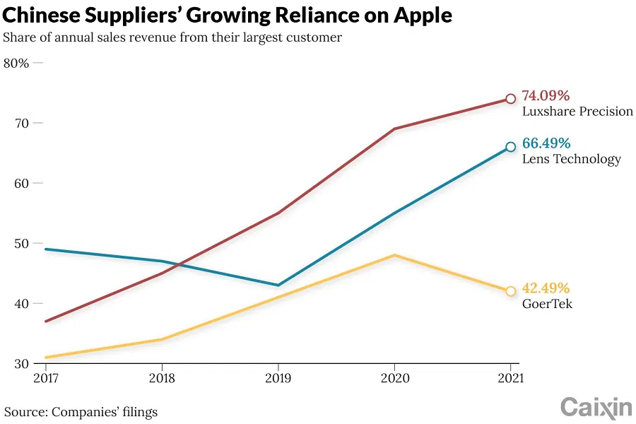 (Graphic: Caixin)