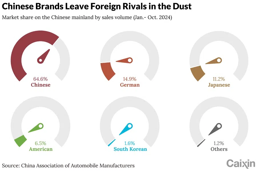 (Graphic: Caixin)