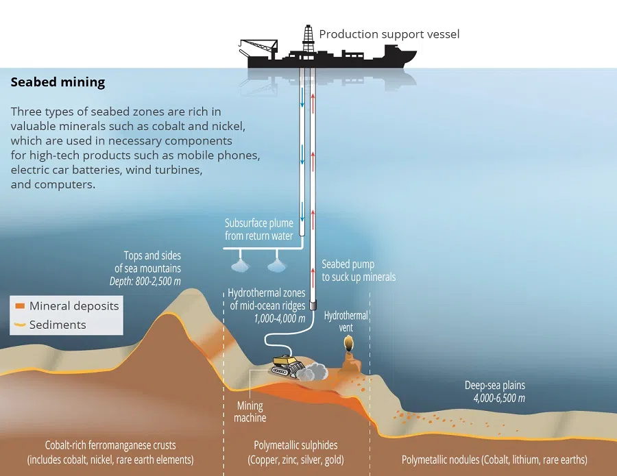 Deep-sea mining is the new frontier for minerals. (Graphic: Chua Sin Yew)