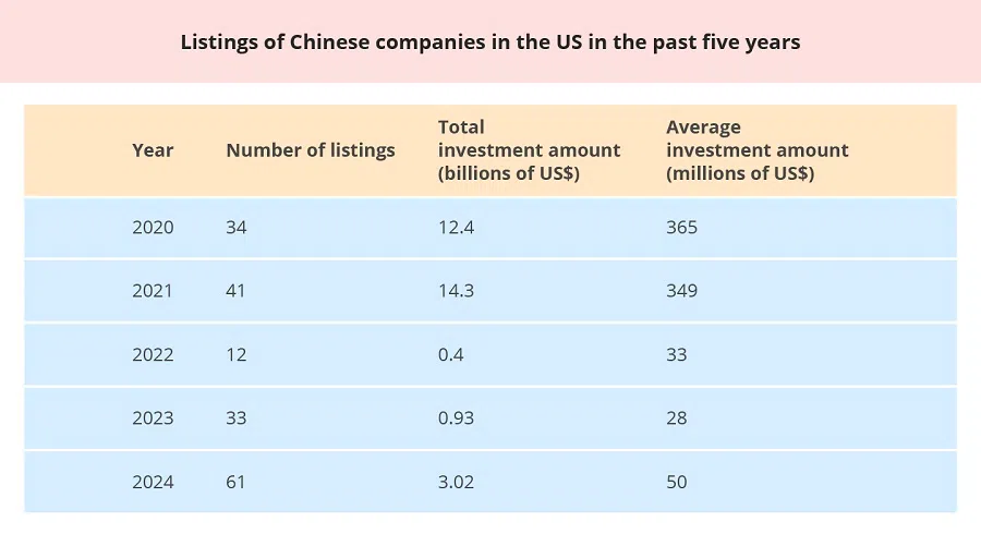 Source: GreenPro Capital, Wind Stock (Graphic: Ho Han Chong)