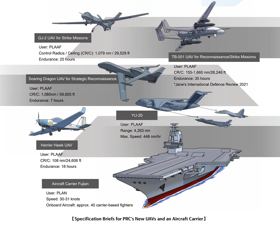 The mainland's new military UAVs and aircraft carrier. (Taiwan's National Defense Report 2023)